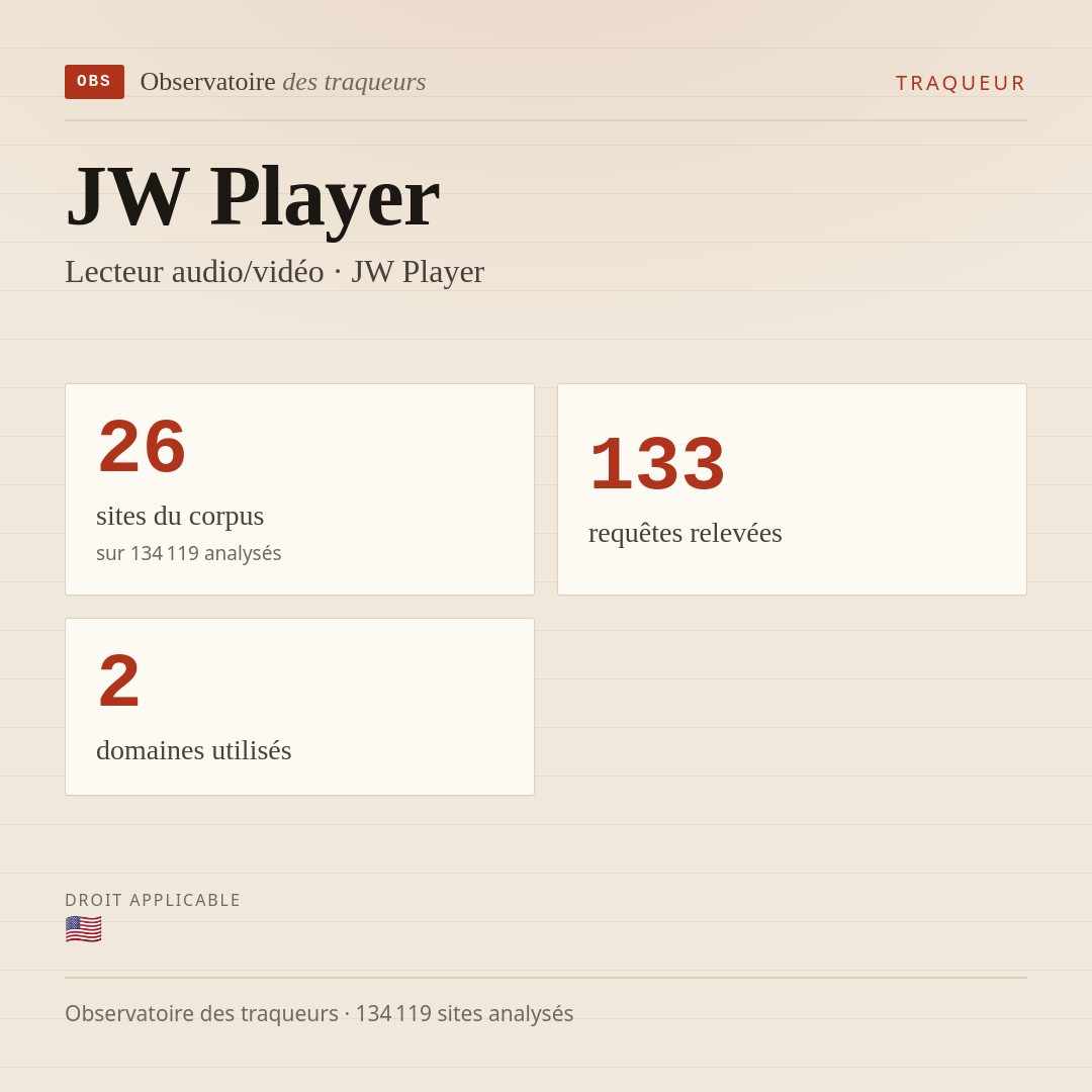 JW Player — Lecteur audio/vidéo · JW Player : 26 sites du corpus, 133 requêtes relevées, 2 domaines utilisés.