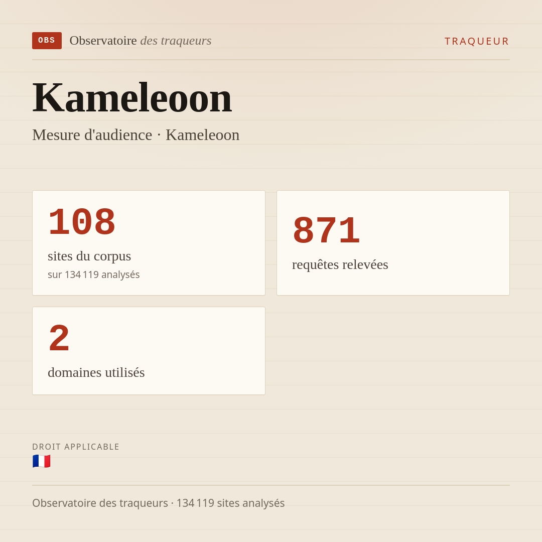 Kameleoon — Mesure d'audience · Kameleoon : 108 sites du corpus, 871 requêtes relevées, 2 domaines utilisés.