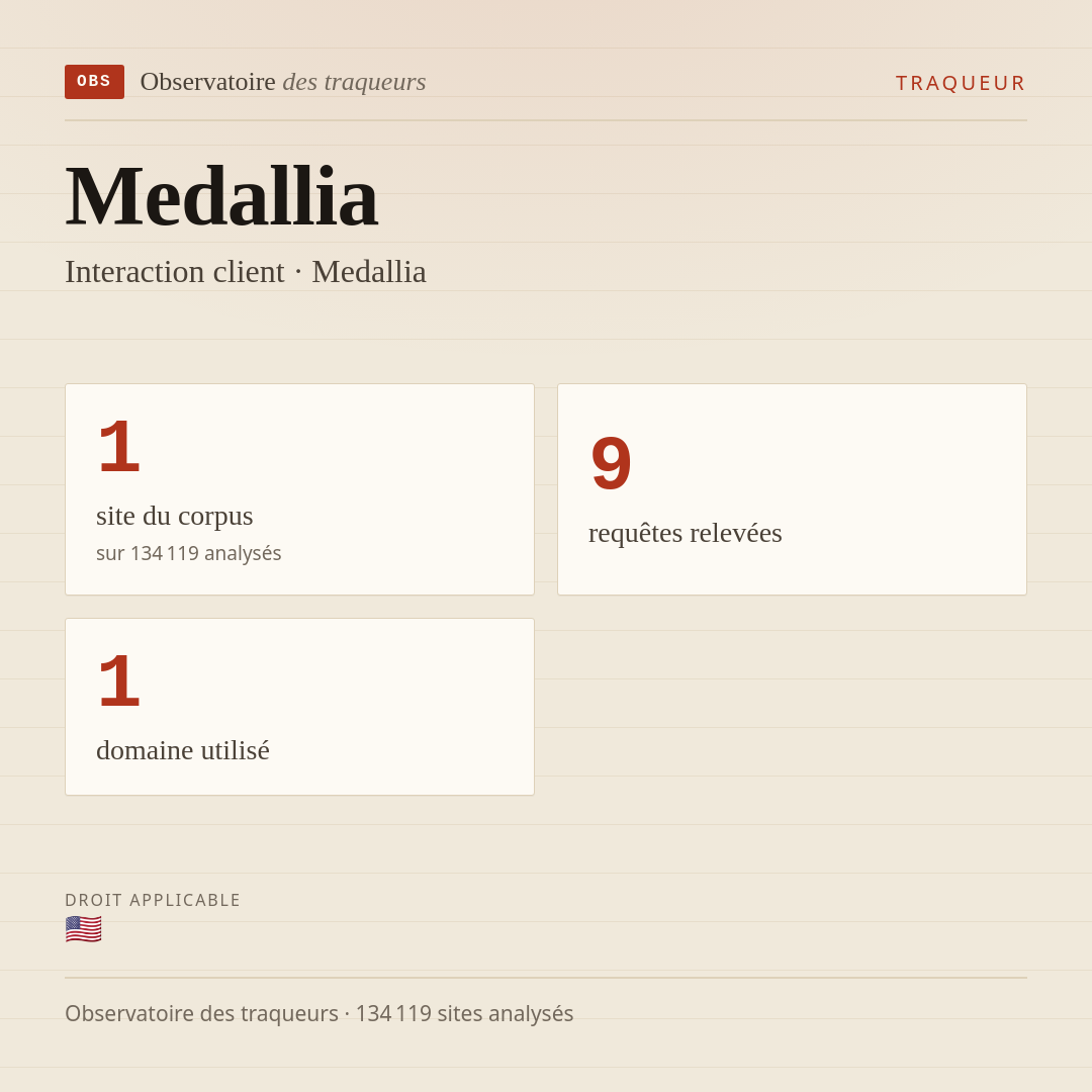 Medallia — Interaction client · Medallia : 1 site du corpus, 9 requêtes relevées, 1 domaine utilisé.