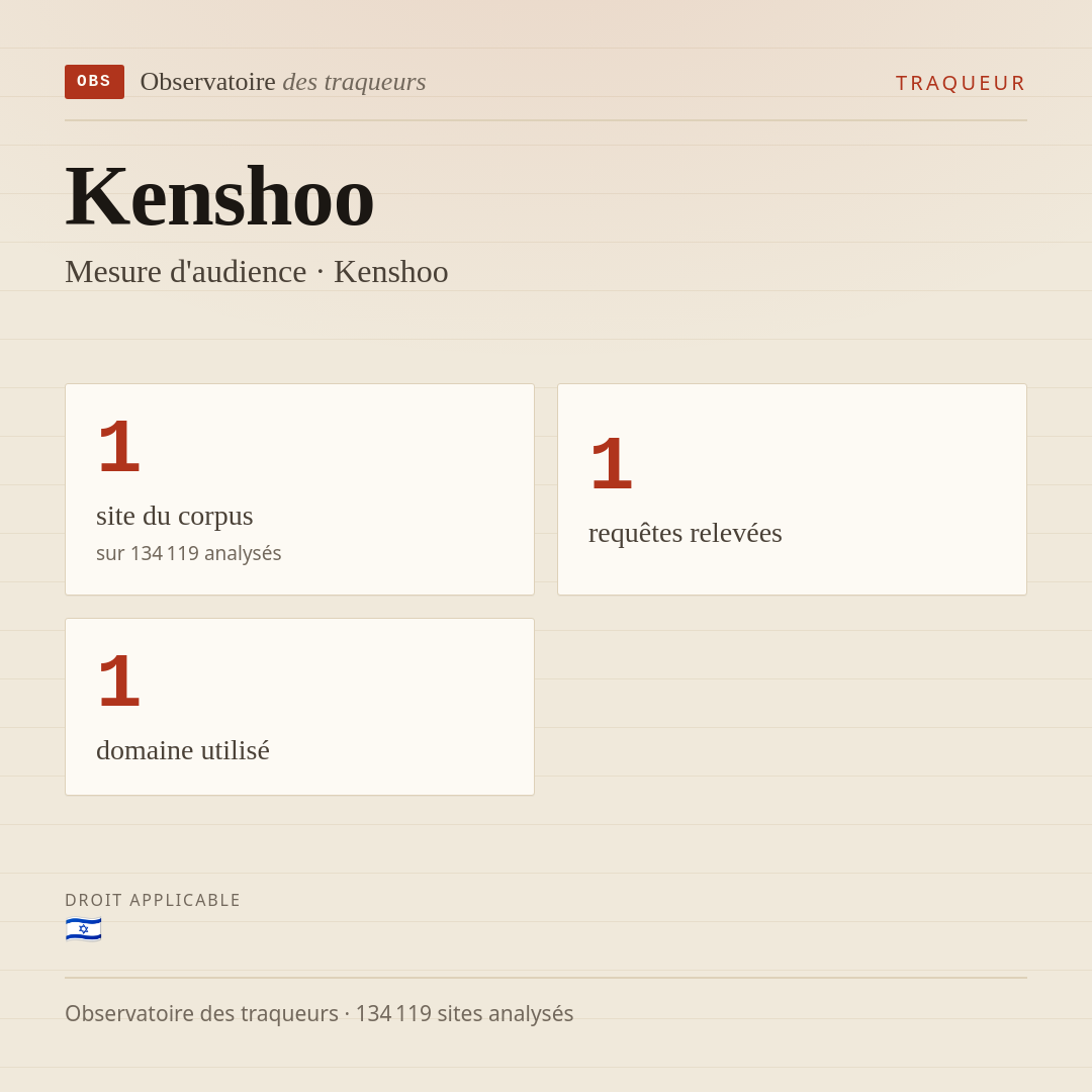 Kenshoo — Mesure d'audience · Kenshoo : 1 site du corpus, 1 requêtes relevées, 1 domaine utilisé.
