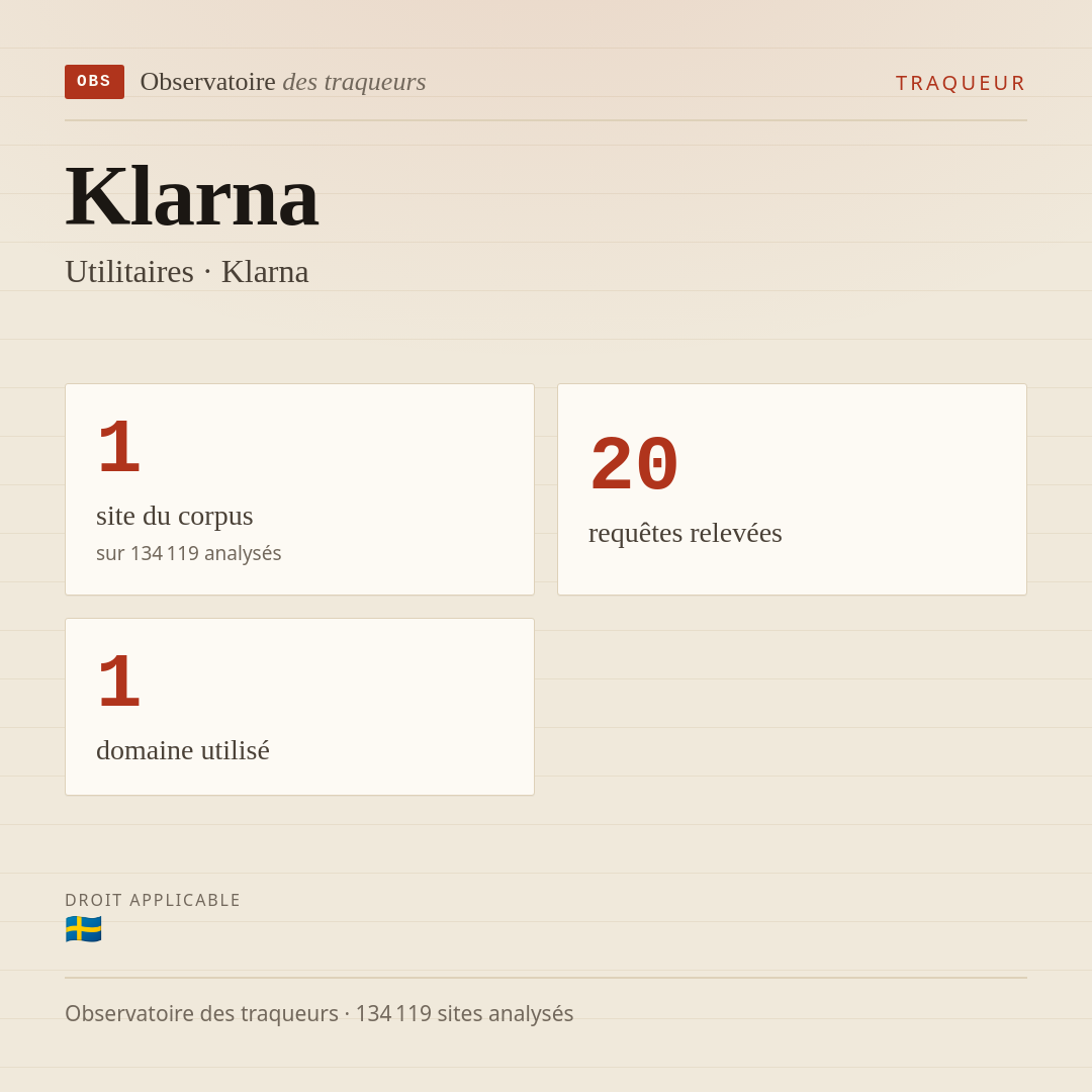 Klarna — Utilitaires · Klarna : 1 site du corpus, 20 requêtes relevées, 1 domaine utilisé.