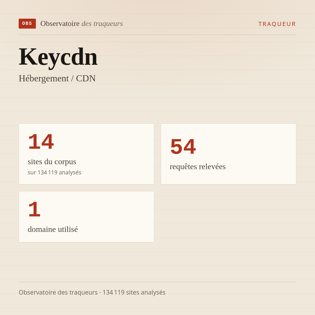 Keycdn — Hébergement / CDN : 14 sites du corpus, 54 requêtes relevées, 1 domaine utilisé.