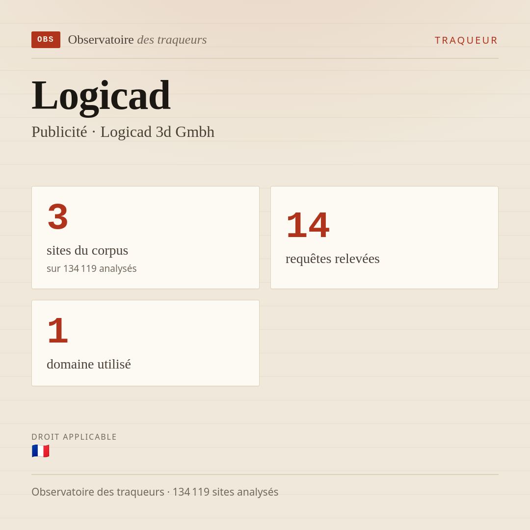 Logicad — Publicité · Logicad 3d Gmbh : 3 sites du corpus, 14 requêtes relevées, 1 domaine utilisé.