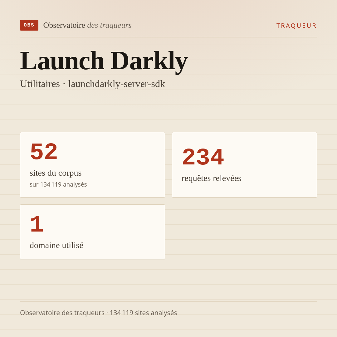 Launch Darkly — Utilitaires · launchdarkly-server-sdk : 52 sites du corpus, 234 requêtes relevées, 1 domaine utilisé.
