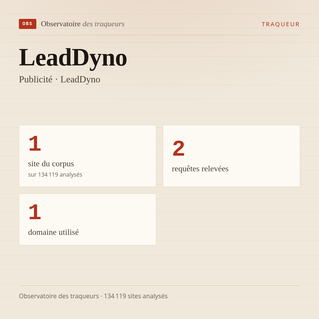 LeadDyno — Publicité · LeadDyno : 1 site du corpus, 2 requêtes relevées, 1 domaine utilisé.