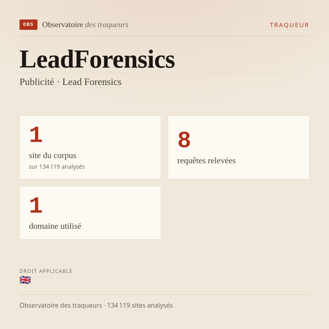 LeadForensics — Publicité · Lead Forensics : 1 site du corpus, 8 requêtes relevées, 1 domaine utilisé.