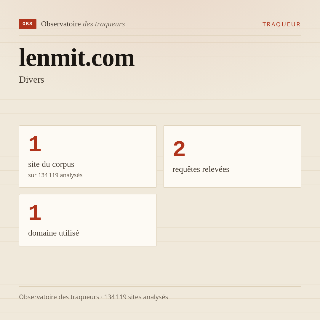 lenmit.com — Divers : 1 site du corpus, 2 requêtes relevées, 1 domaine utilisé.