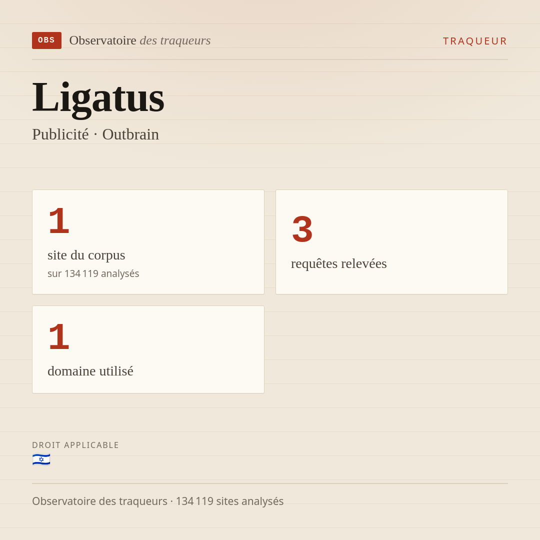 Ligatus — Publicité · Outbrain : 1 site du corpus, 3 requêtes relevées, 1 domaine utilisé.