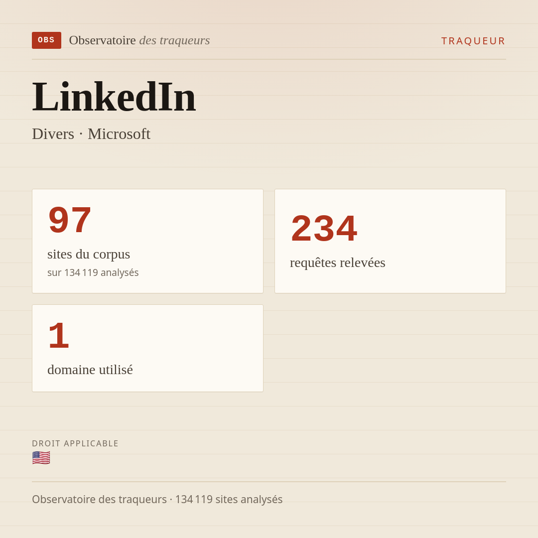 LinkedIn — Divers · Microsoft : 97 sites du corpus, 234 requêtes relevées, 1 domaine utilisé.