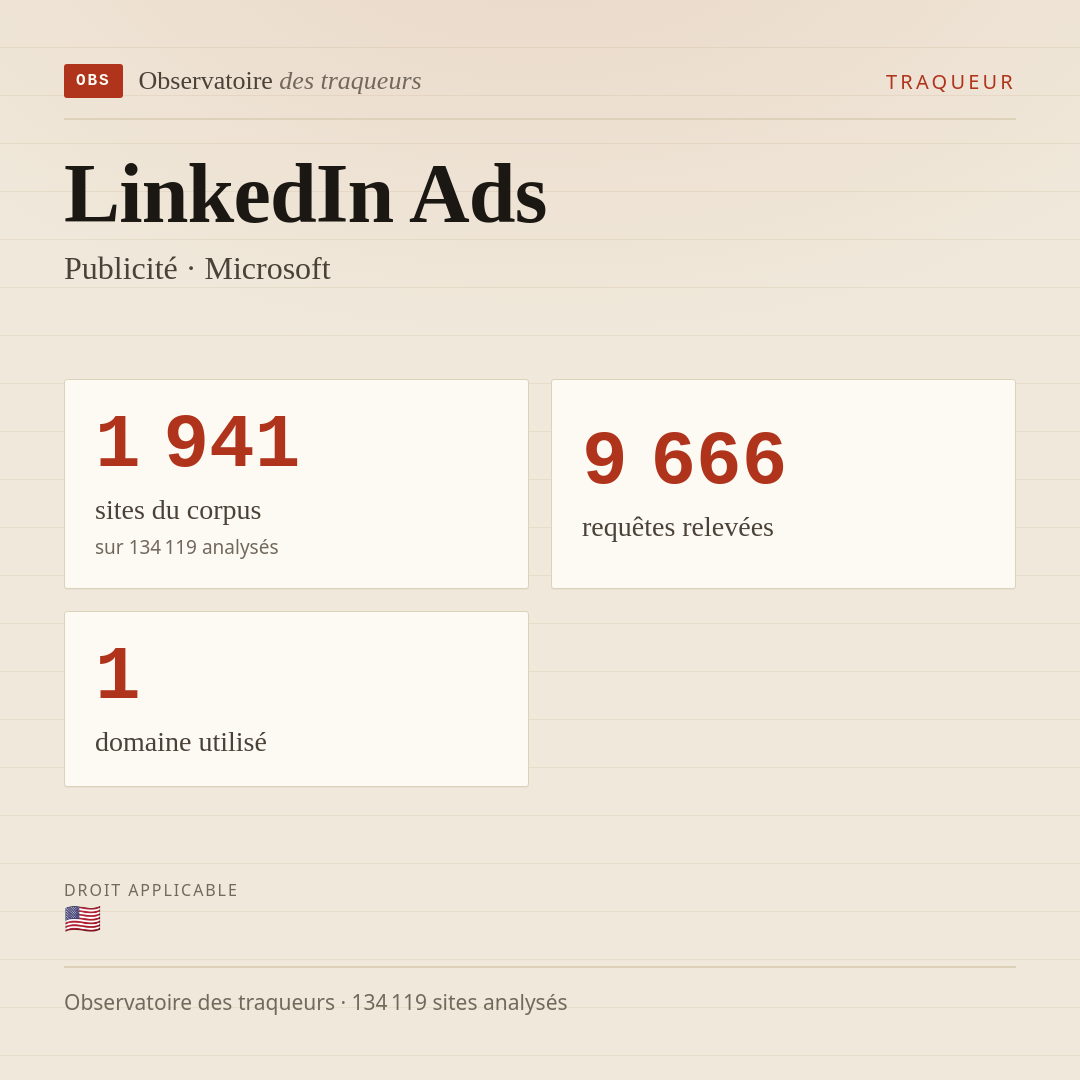 LinkedIn Ads — Publicité · Microsoft : 1 941 sites du corpus, 9 666 requêtes relevées, 1 domaine utilisé.