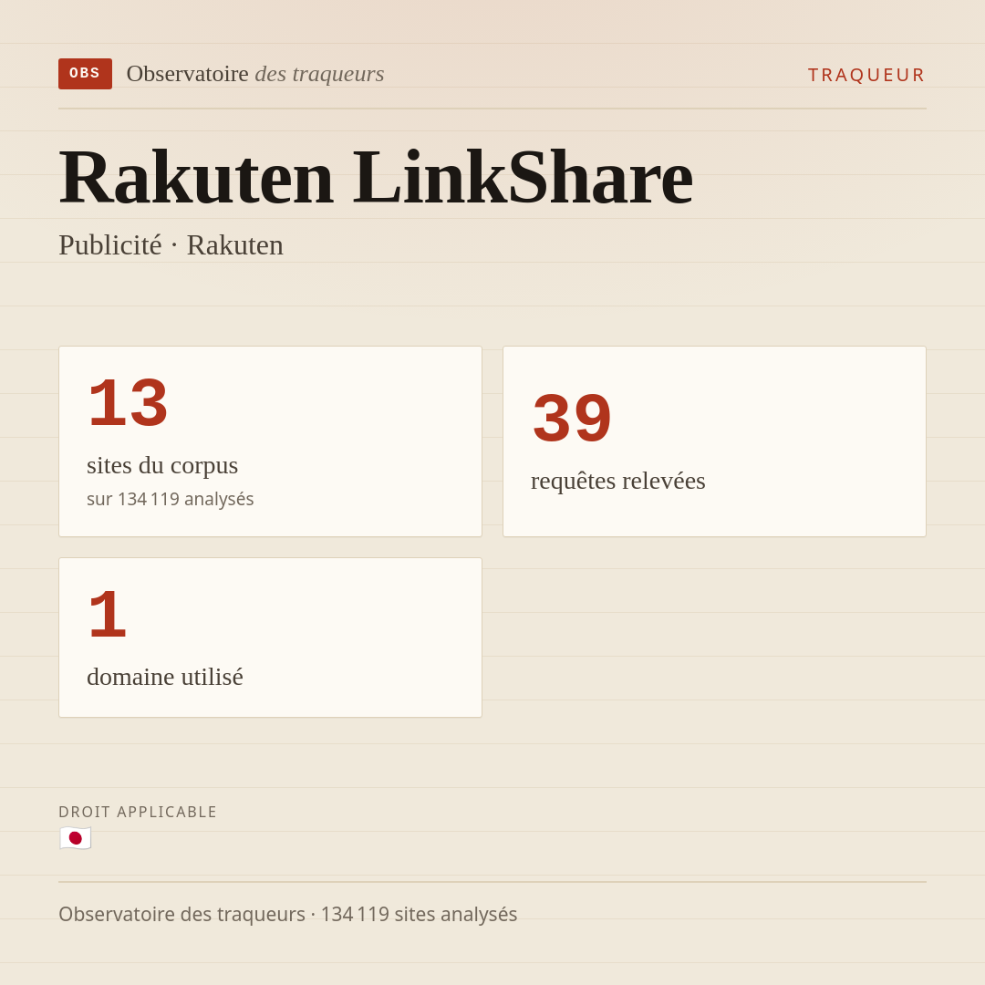 Rakuten LinkShare — Publicité · Rakuten : 13 sites du corpus, 39 requêtes relevées, 1 domaine utilisé.