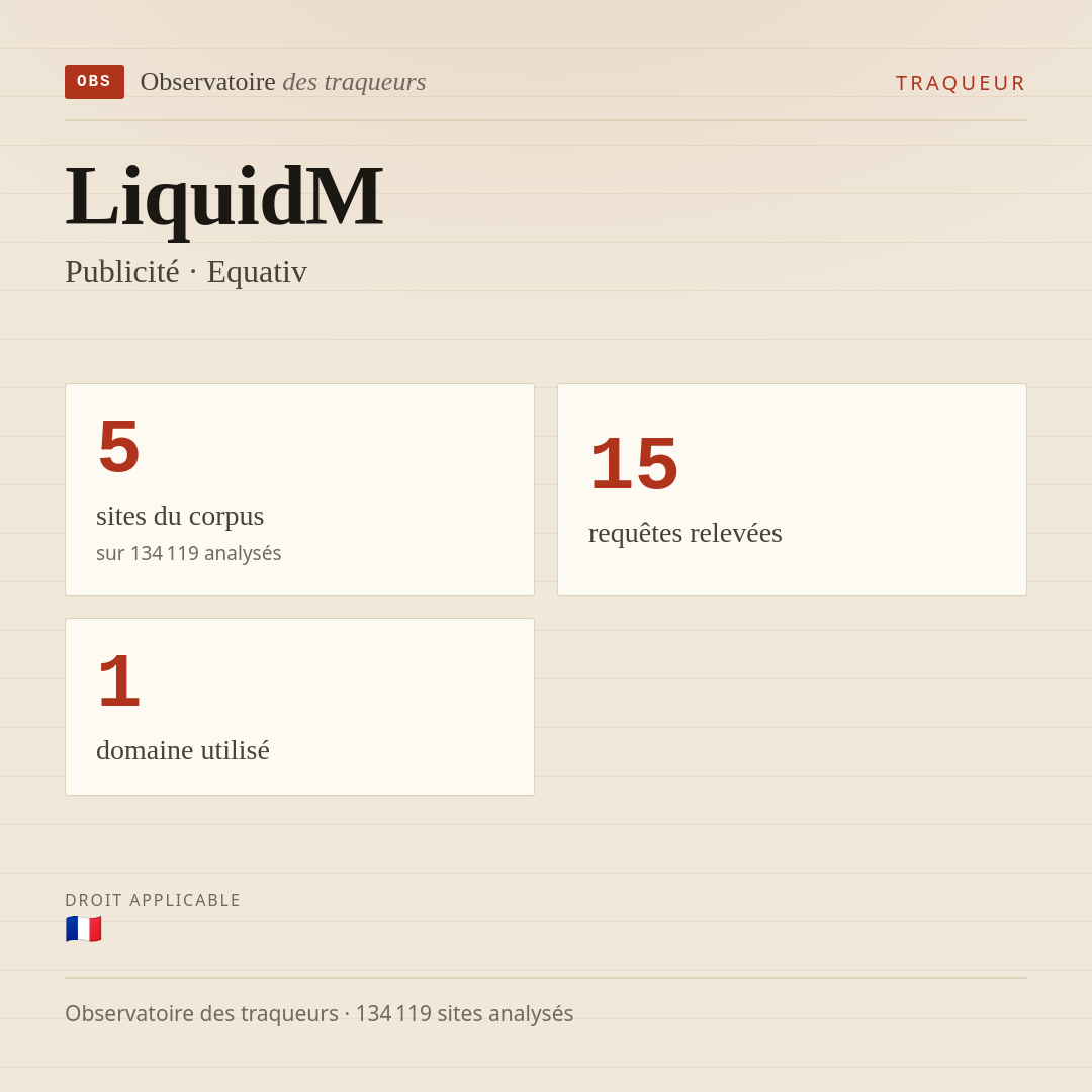LiquidM — Publicité · Equativ : 5 sites du corpus, 15 requêtes relevées, 1 domaine utilisé.