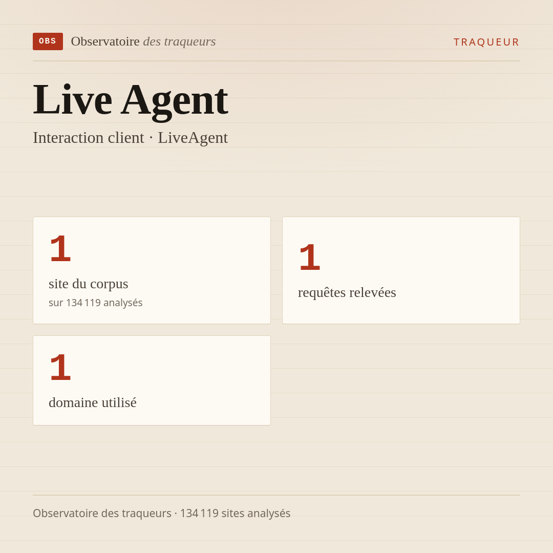 Live Agent — Interaction client · LiveAgent : 1 site du corpus, 1 requêtes relevées, 1 domaine utilisé.