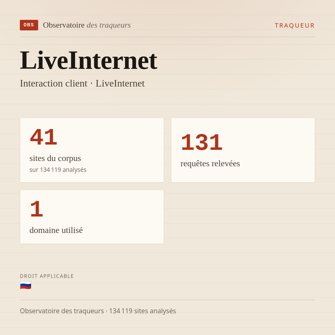 LiveInternet — Interaction client · LiveInternet : 41 sites du corpus, 131 requêtes relevées, 1 domaine utilisé.