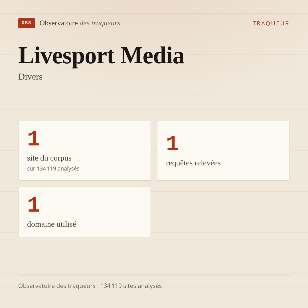 Livesport Media — Divers : 1 site du corpus, 1 requêtes relevées, 1 domaine utilisé.
