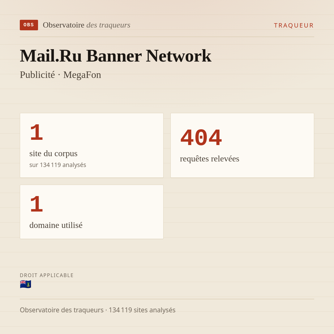 Mail.Ru Banner Network — Publicité · MegaFon : 1 site du corpus, 404 requêtes relevées, 1 domaine utilisé.