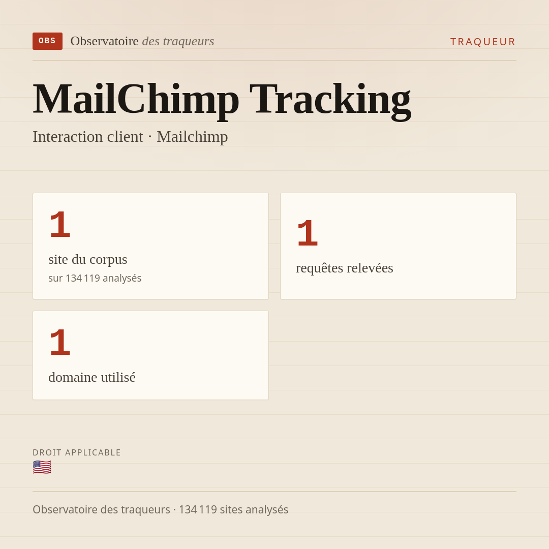 MailChimp Tracking — Interaction client · Mailchimp : 1 site du corpus, 1 requêtes relevées, 1 domaine utilisé.