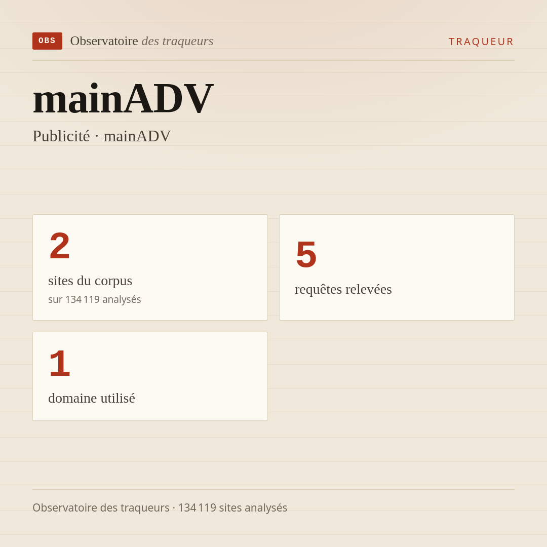 mainADV — Publicité · mainADV : 2 sites du corpus, 5 requêtes relevées, 1 domaine utilisé.