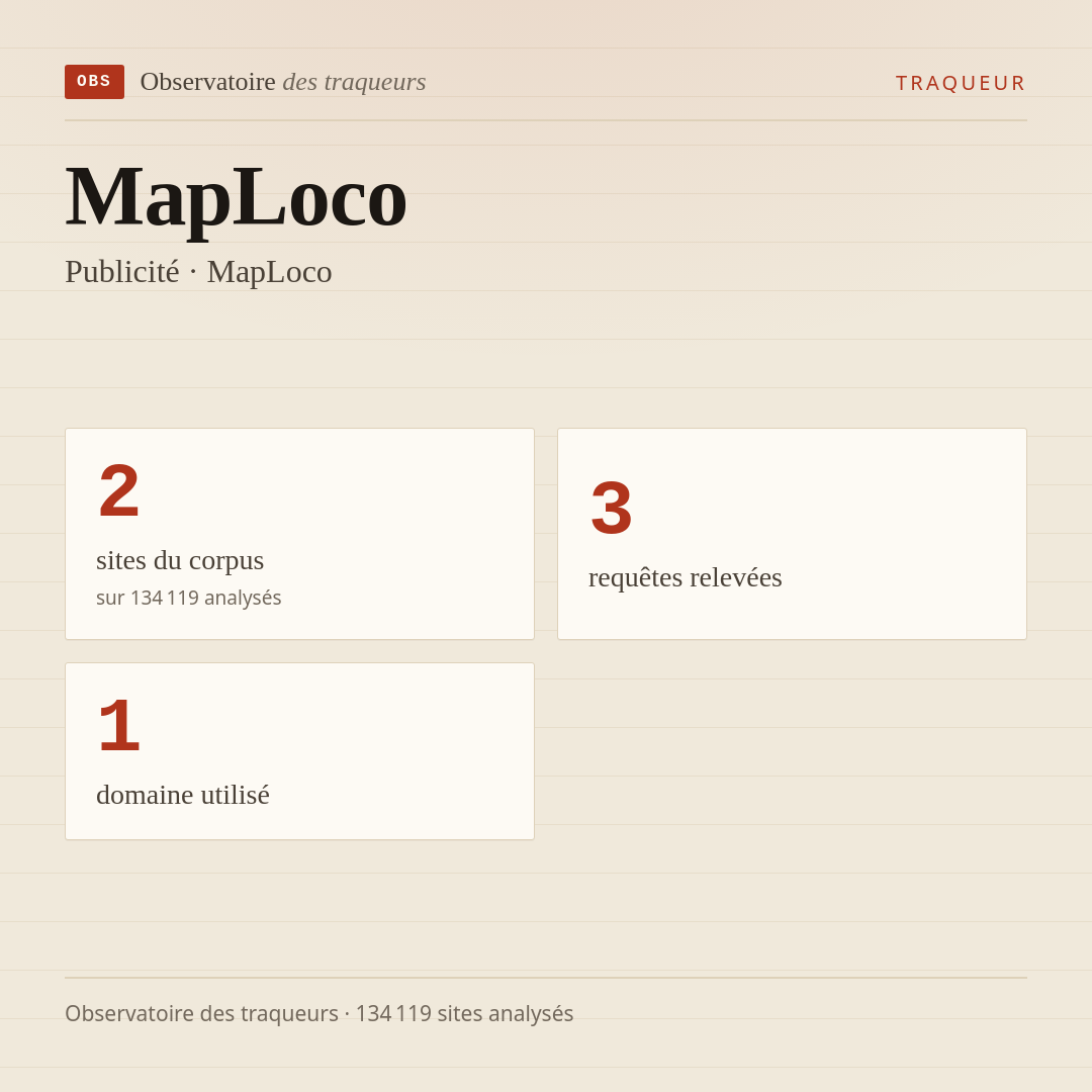 MapLoco — Publicité · MapLoco : 2 sites du corpus, 3 requêtes relevées, 1 domaine utilisé.