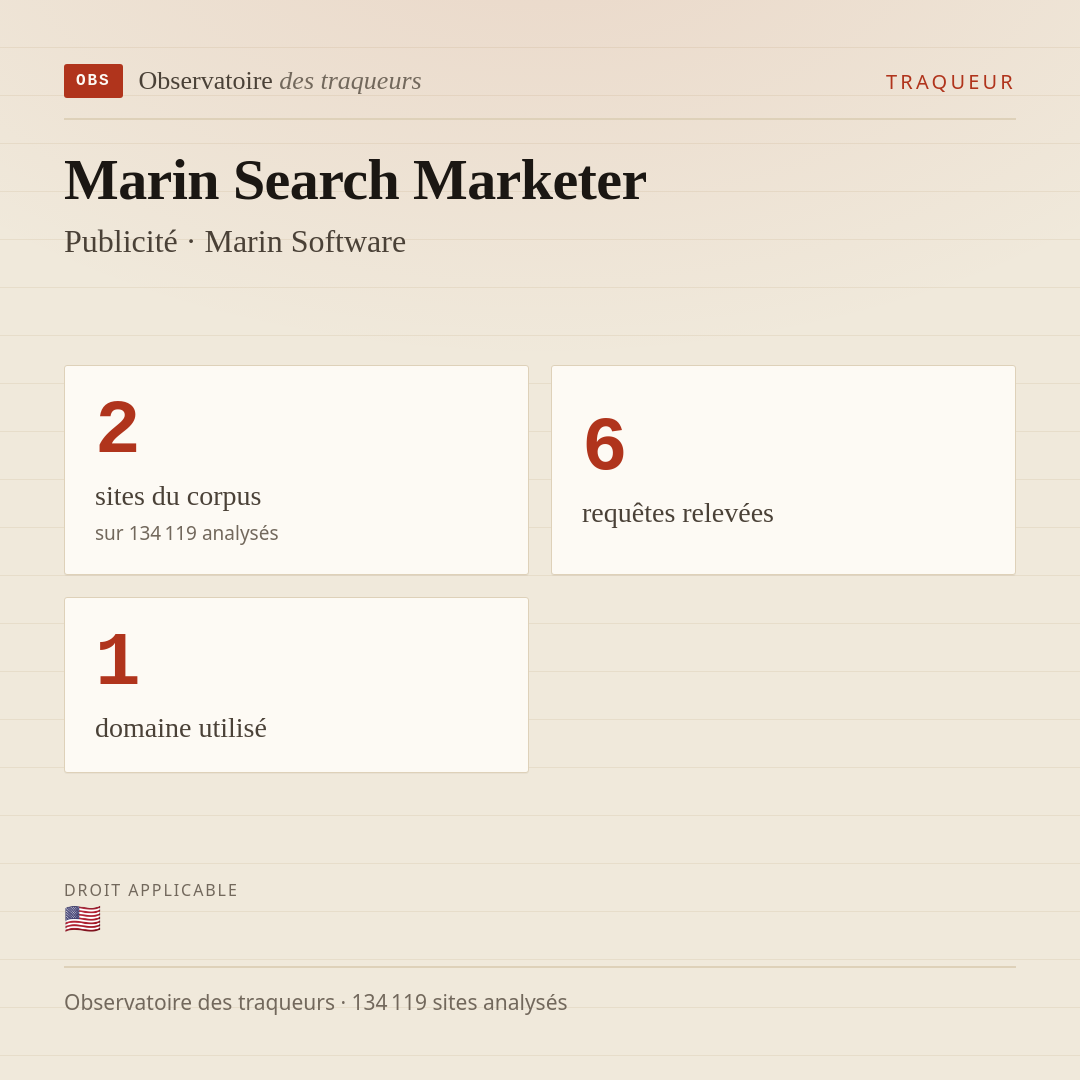 Marin Search Marketer — Publicité · Marin Software : 2 sites du corpus, 6 requêtes relevées, 1 domaine utilisé.