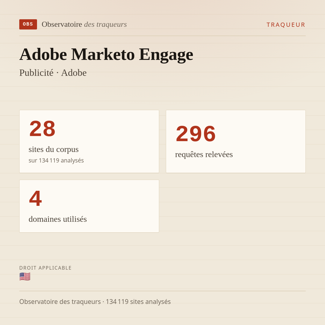 Adobe Marketo Engage — Publicité · Adobe : 28 sites du corpus, 296 requêtes relevées, 4 domaines utilisés.