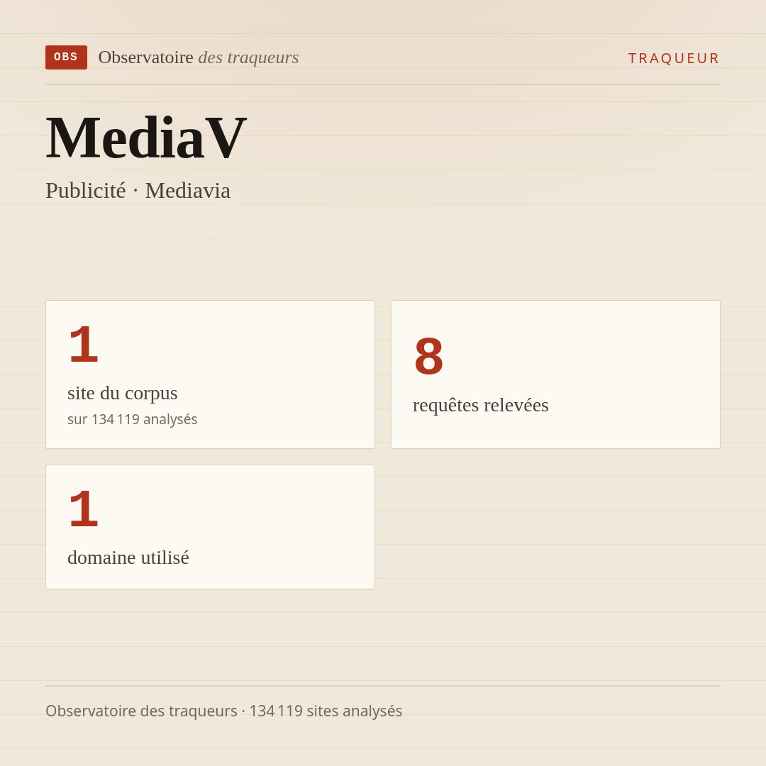 MediaV — Publicité · Mediavia : 1 site du corpus, 8 requêtes relevées, 1 domaine utilisé.