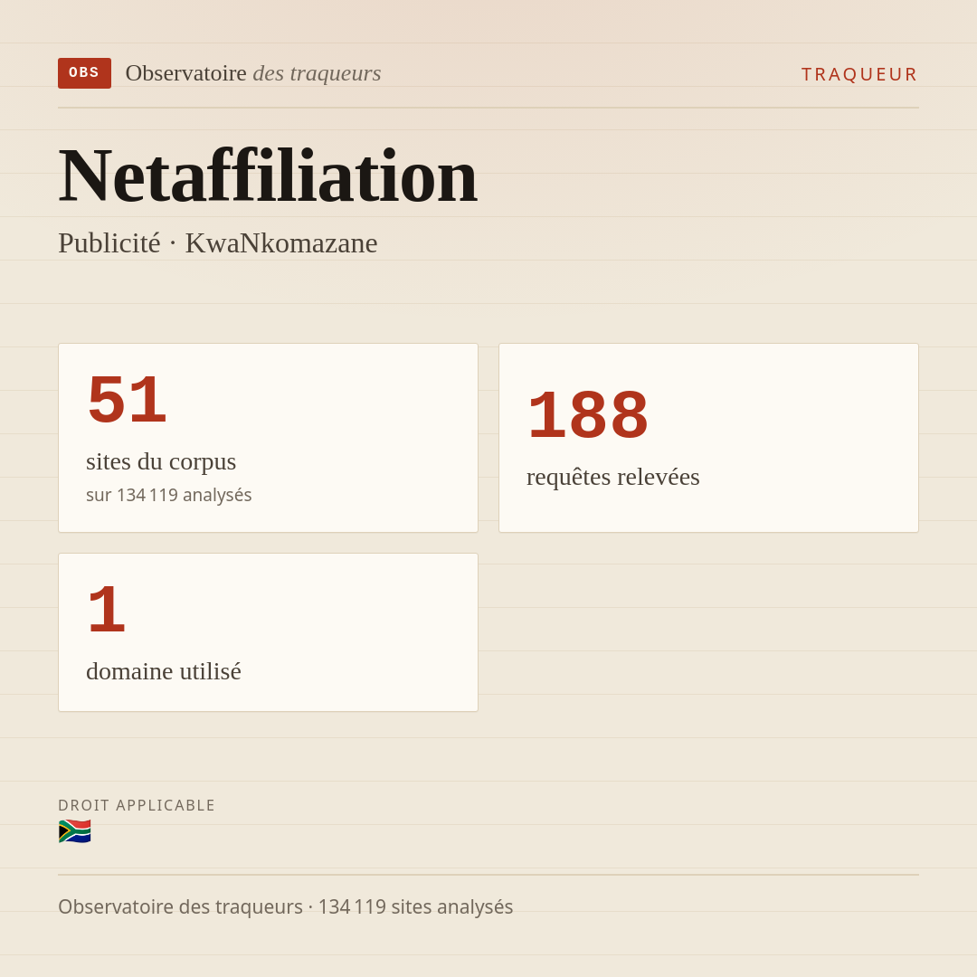 Netaffiliation — Publicité · KwaNkomazane : 51 sites du corpus, 188 requêtes relevées, 1 domaine utilisé.