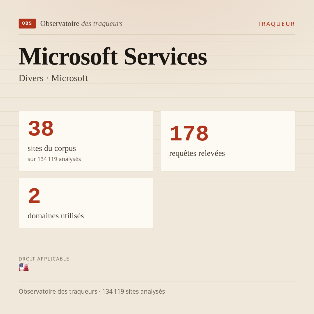Microsoft Services — Divers · Microsoft : 38 sites du corpus, 178 requêtes relevées, 2 domaines utilisés.