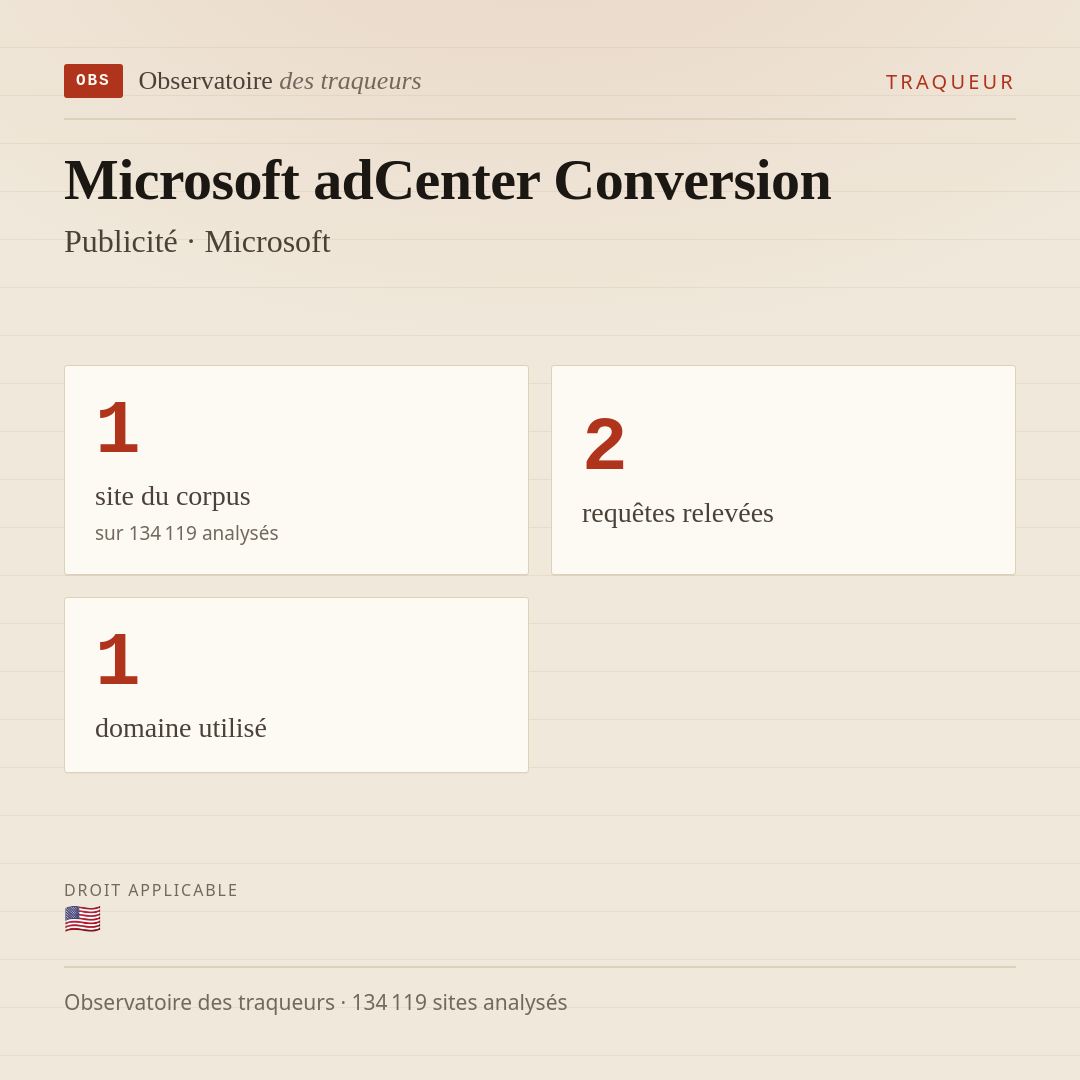 Microsoft adCenter Conversion — Publicité · Microsoft : 1 site du corpus, 2 requêtes relevées, 1 domaine utilisé.