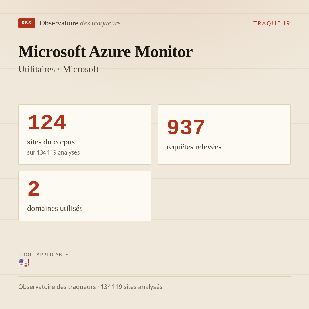 Microsoft Azure Monitor — Utilitaires · Microsoft : 124 sites du corpus, 937 requêtes relevées, 2 domaines utilisés.