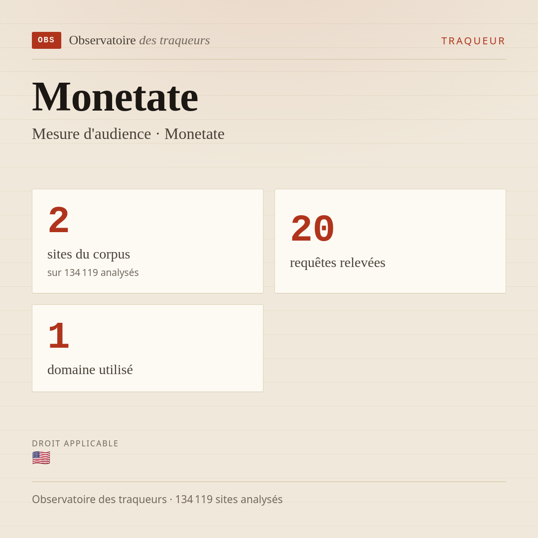 Monetate — Mesure d'audience · Monetate : 2 sites du corpus, 20 requêtes relevées, 1 domaine utilisé.