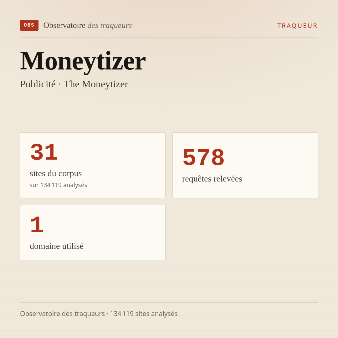 Moneytizer — Publicité · The Moneytizer : 31 sites du corpus, 578 requêtes relevées, 1 domaine utilisé.