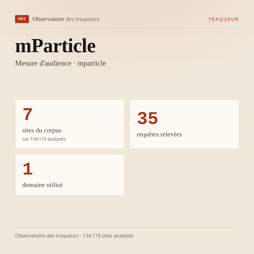 mParticle — Mesure d'audience · mparticle : 7 sites du corpus, 35 requêtes relevées, 1 domaine utilisé.