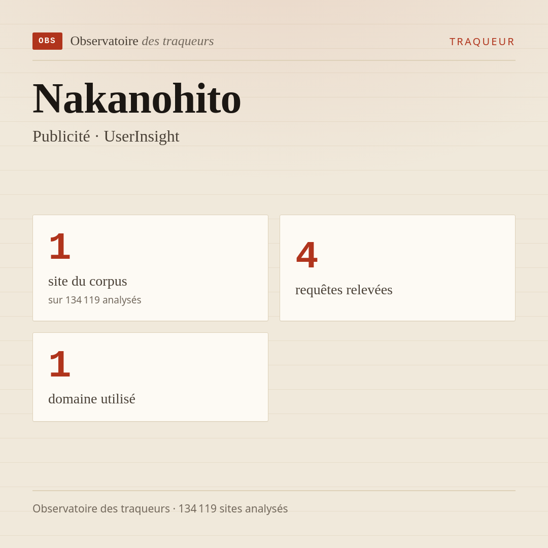 Nakanohito — Publicité · UserInsight : 1 site du corpus, 4 requêtes relevées, 1 domaine utilisé.