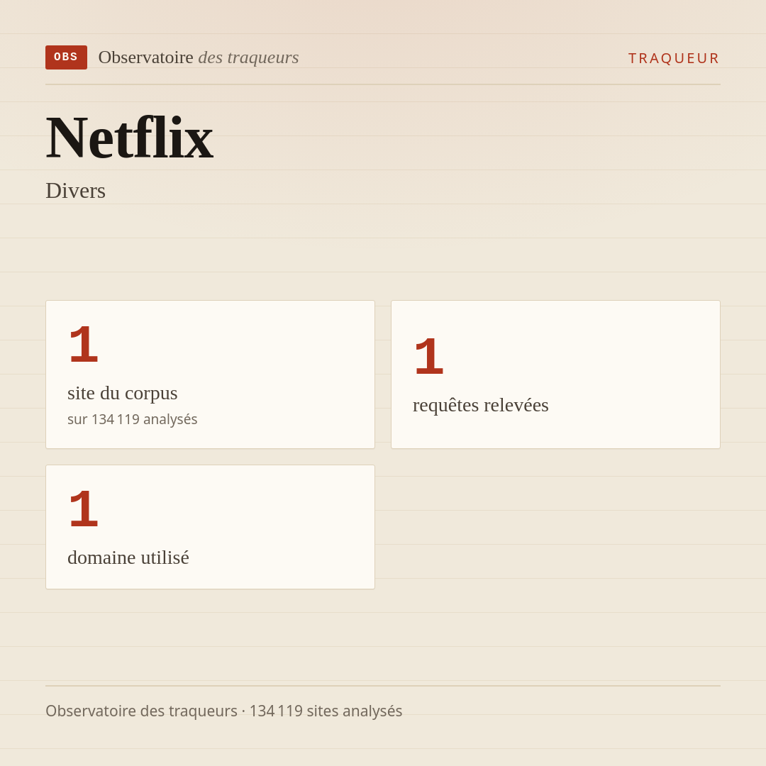 Netflix — Divers : 1 site du corpus, 1 requêtes relevées, 1 domaine utilisé.