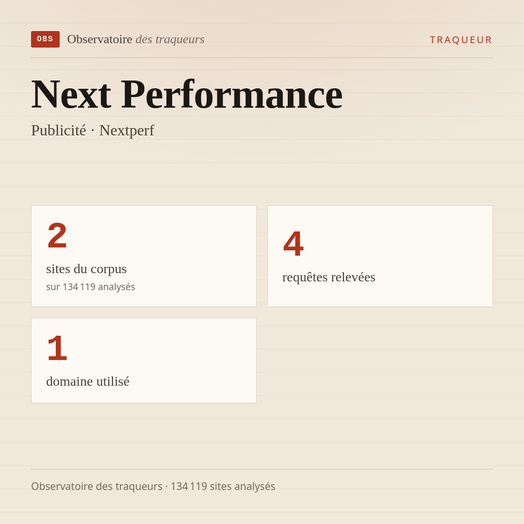 Next Performance — Publicité · Nextperf : 2 sites du corpus, 4 requêtes relevées, 1 domaine utilisé.