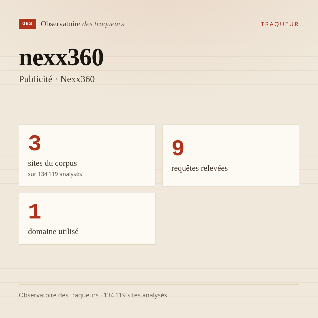 nexx360 — Publicité · Nexx360 : 3 sites du corpus, 9 requêtes relevées, 1 domaine utilisé.