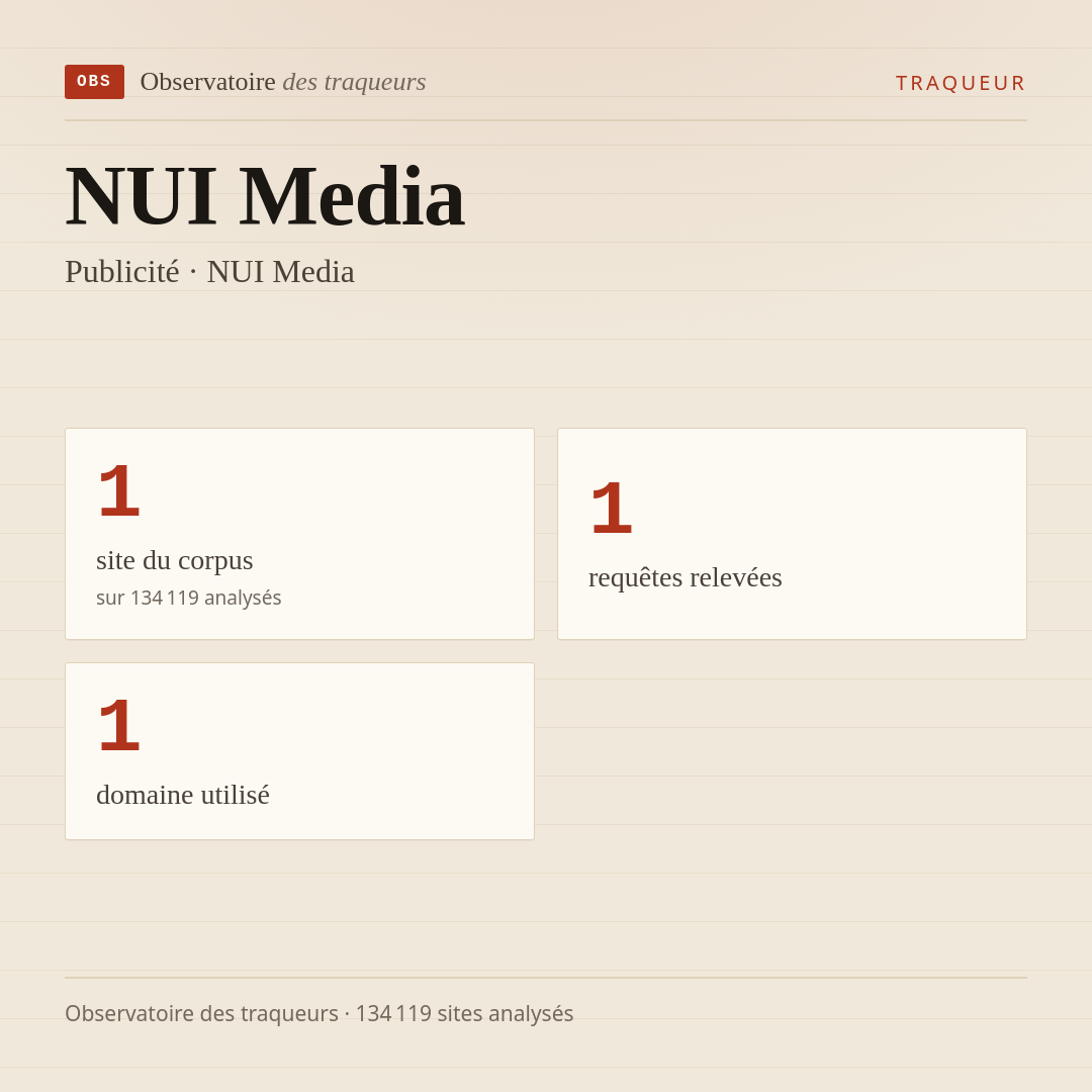 NUI Media — Publicité · NUI Media : 1 site du corpus, 1 requêtes relevées, 1 domaine utilisé.