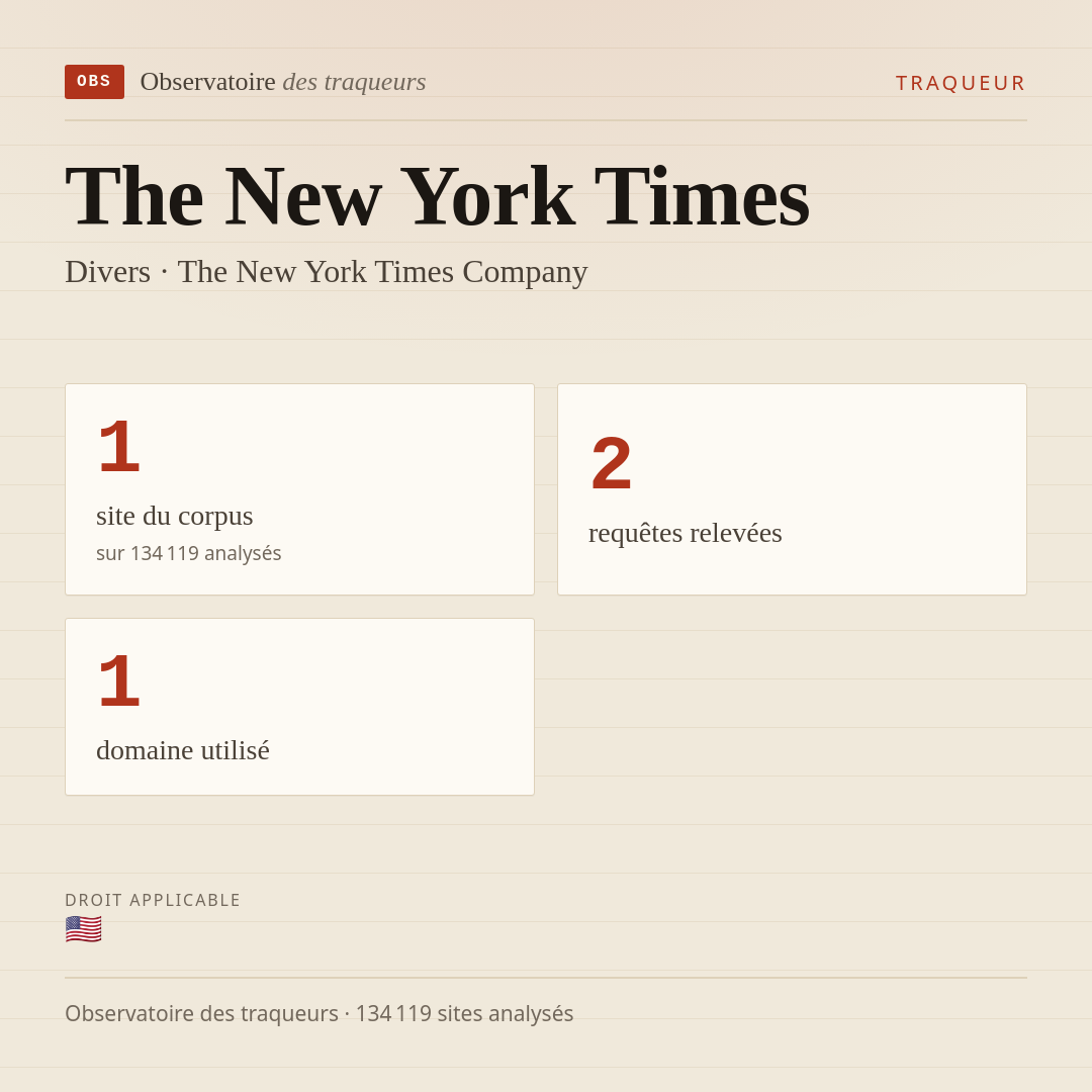 The New York Times — Divers · The New York Times Company : 1 site du corpus, 2 requêtes relevées, 1 domaine utilisé.