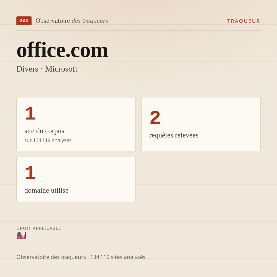 office.com — Divers · Microsoft : 1 site du corpus, 2 requêtes relevées, 1 domaine utilisé.