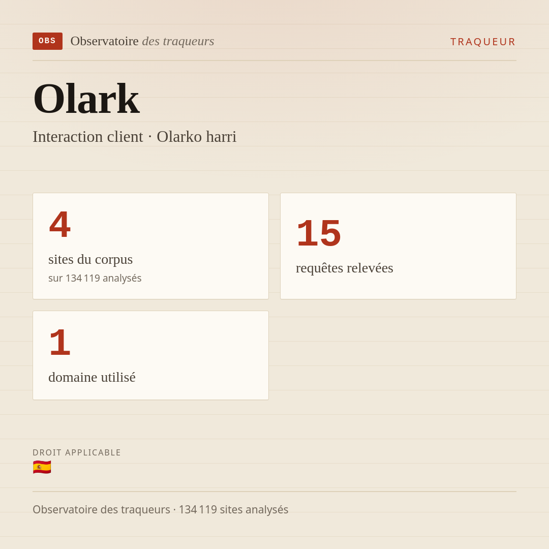 Olark — Interaction client · Olarko harri : 4 sites du corpus, 15 requêtes relevées, 1 domaine utilisé.