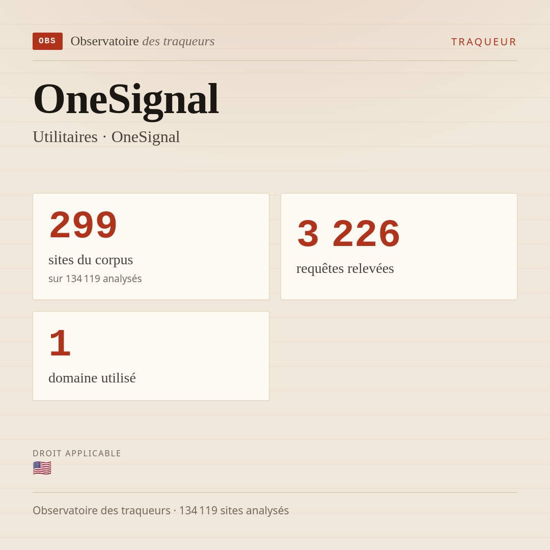 OneSignal — Utilitaires · OneSignal : 299 sites du corpus, 3 226 requêtes relevées, 1 domaine utilisé.