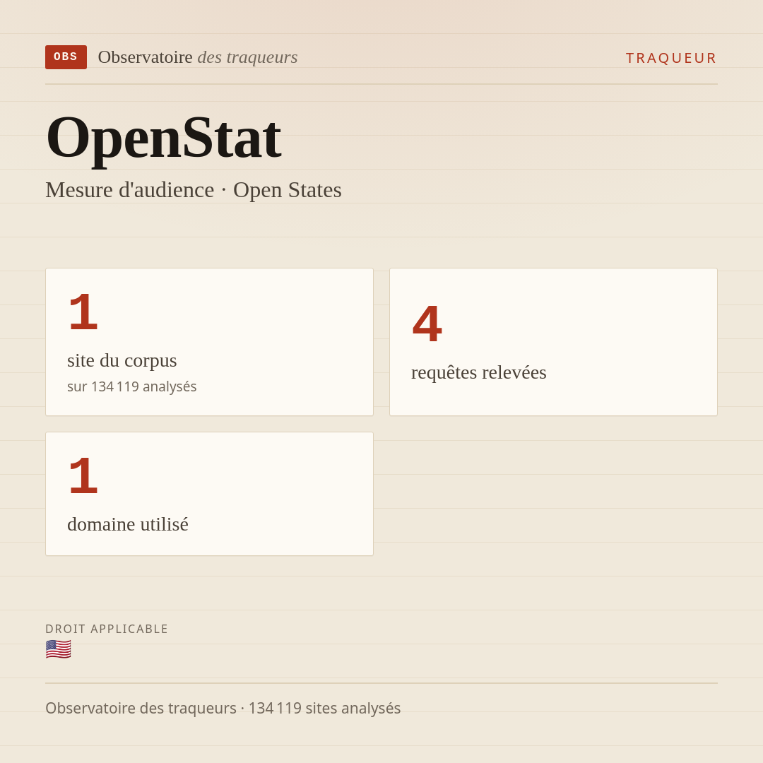 OpenStat — Mesure d'audience · Open States : 1 site du corpus, 4 requêtes relevées, 1 domaine utilisé.