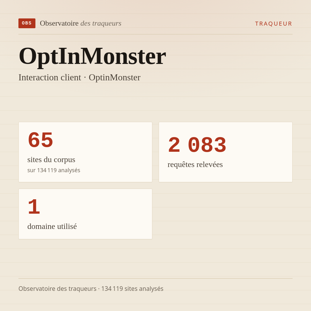OptInMonster — Interaction client · OptinMonster : 65 sites du corpus, 2 083 requêtes relevées, 1 domaine utilisé.