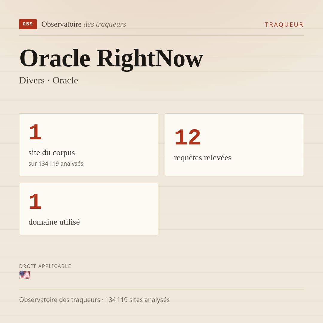 Oracle RightNow — Divers · Oracle : 1 site du corpus, 12 requêtes relevées, 1 domaine utilisé.