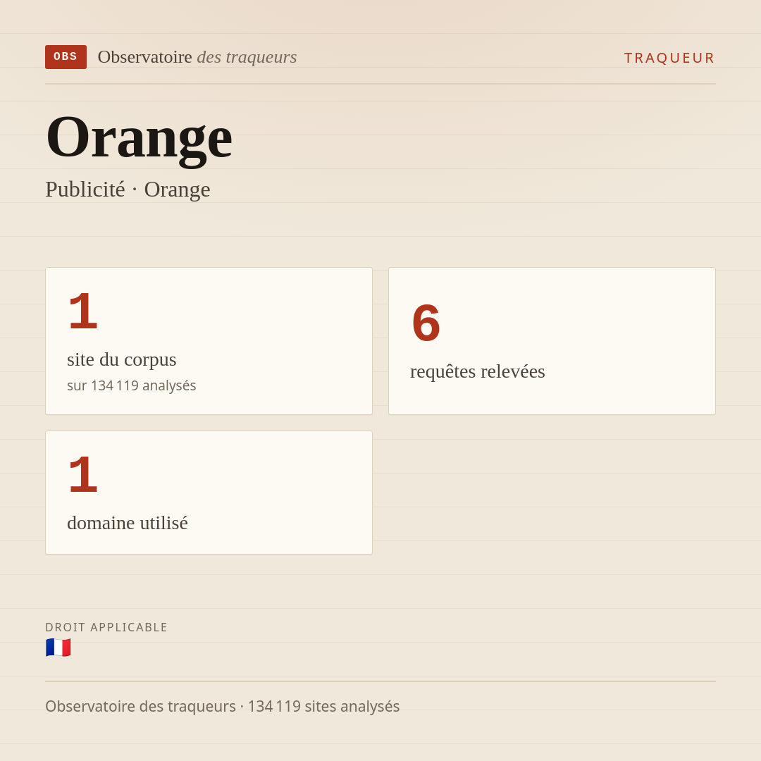 Orange — Publicité · Orange : 1 site du corpus, 6 requêtes relevées, 1 domaine utilisé.