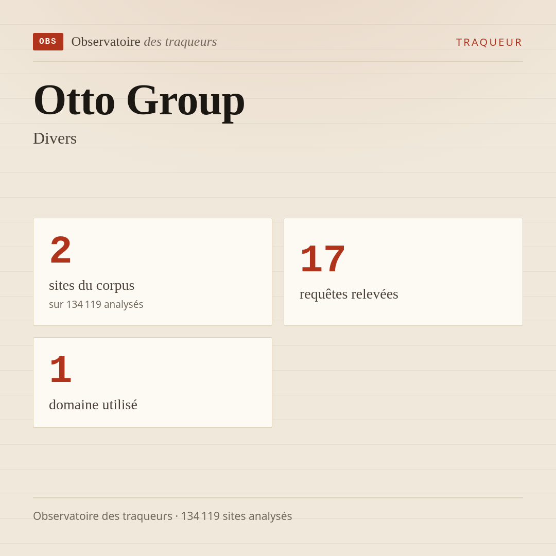 Otto Group — Divers : 2 sites du corpus, 17 requêtes relevées, 1 domaine utilisé.