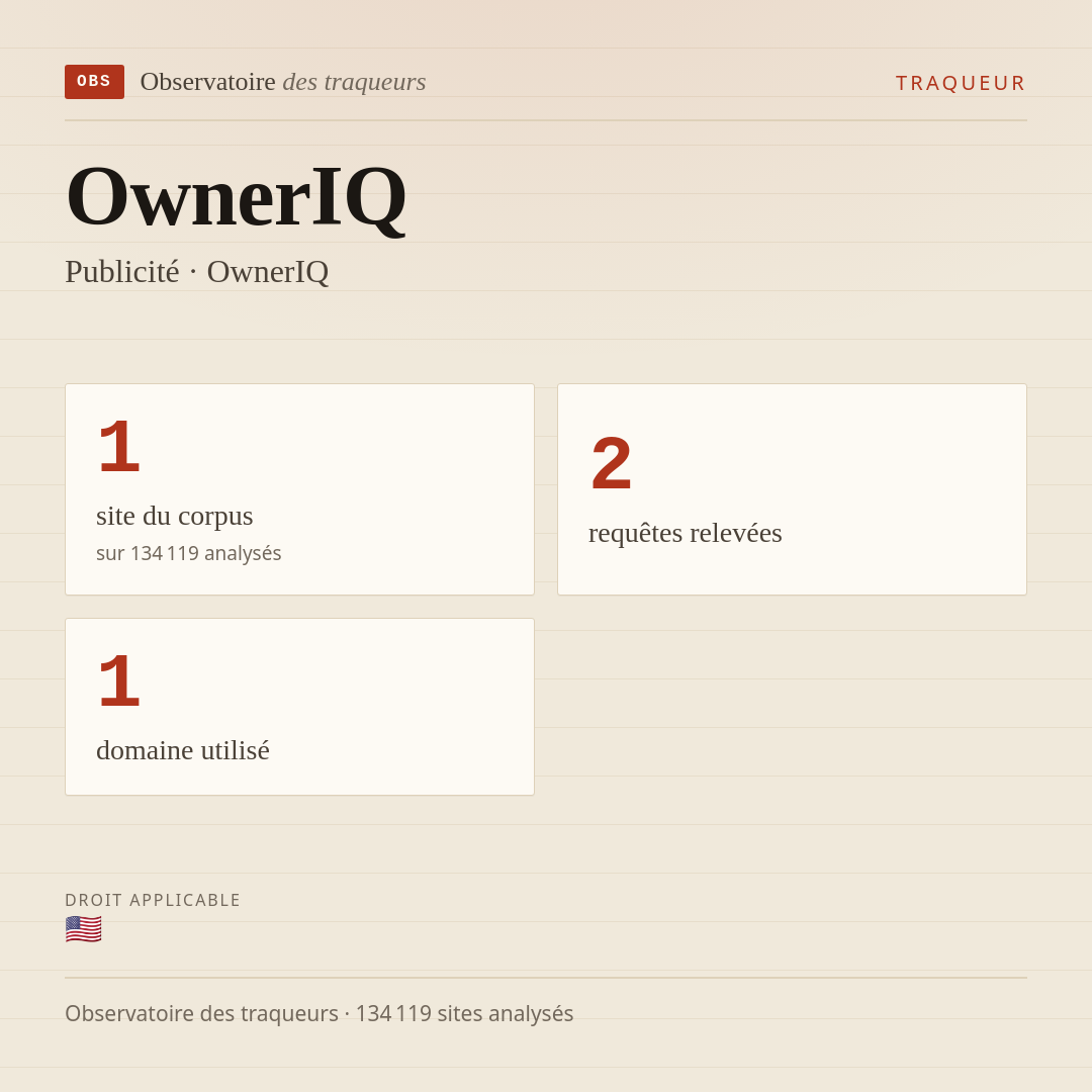 OwnerIQ — Publicité · OwnerIQ : 1 site du corpus, 2 requêtes relevées, 1 domaine utilisé.