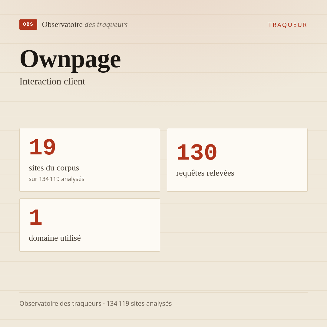 Ownpage — Interaction client : 19 sites du corpus, 130 requêtes relevées, 1 domaine utilisé.