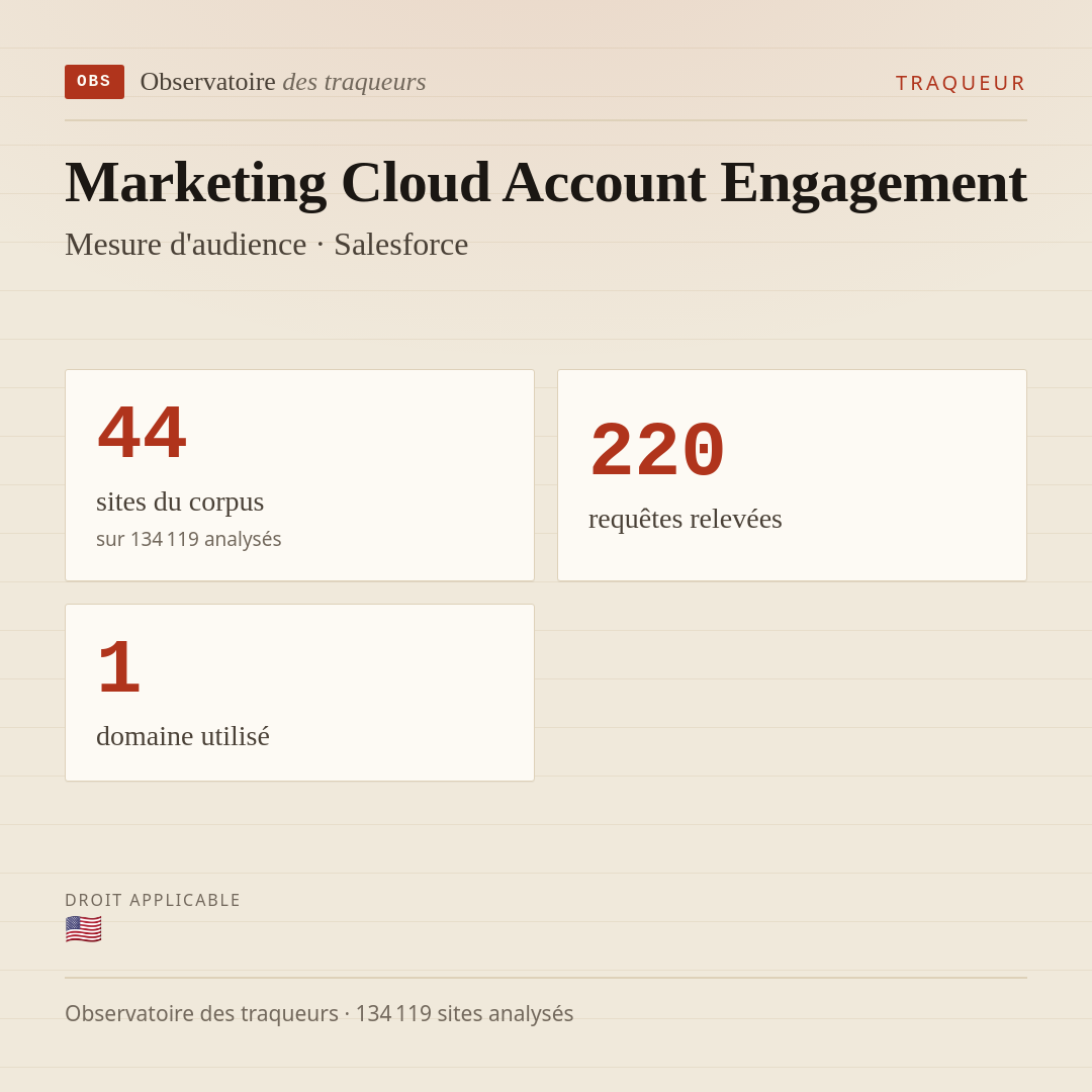 Marketing Cloud Account Engagement — Mesure d'audience · Salesforce : 44 sites du corpus, 220 requêtes relevées, 1 domaine utilisé.
